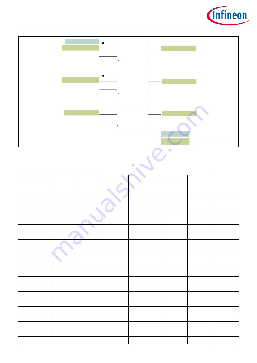 Infineon XDPP1100 Скачать руководство пользователя страница 196