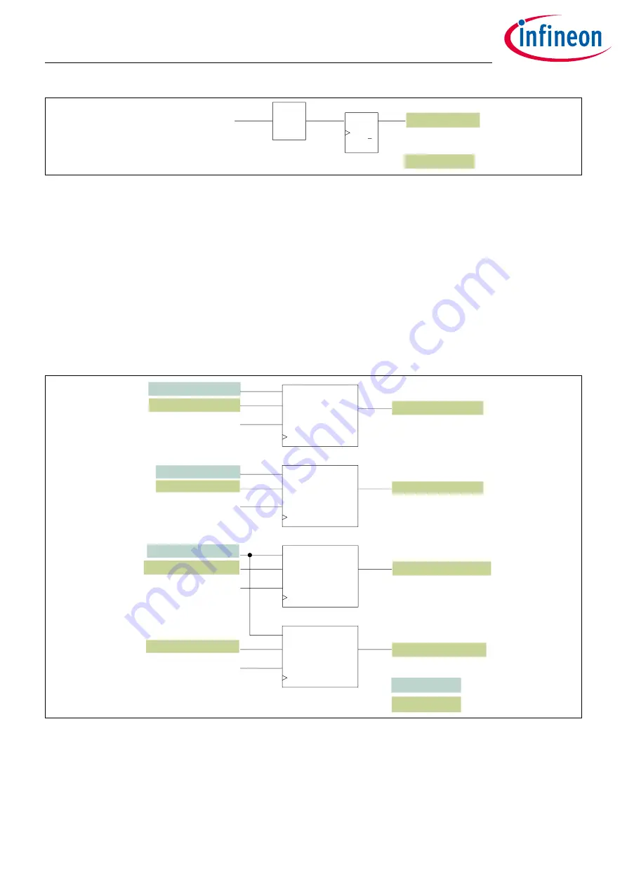 Infineon XDPP1100 Technical Reference Manual Download Page 198