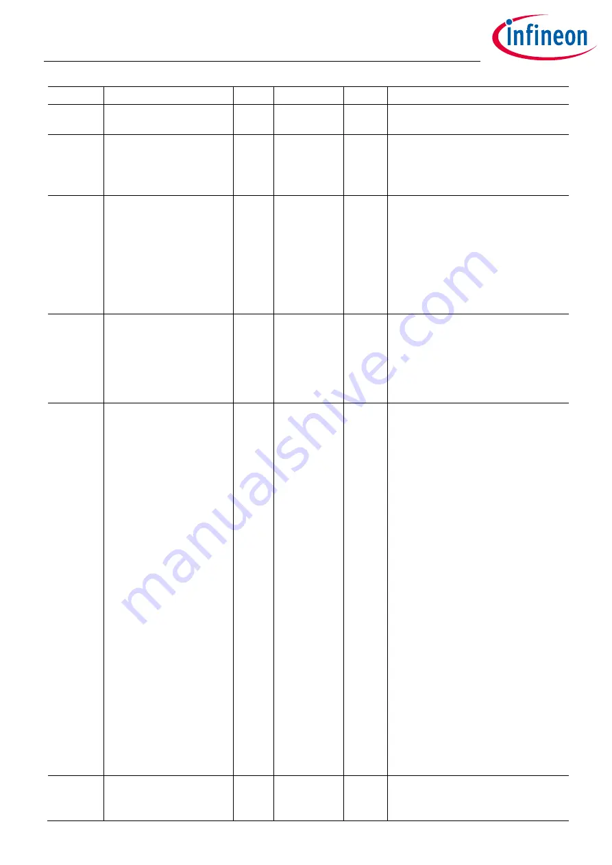 Infineon XDPP1100 Technical Reference Manual Download Page 206