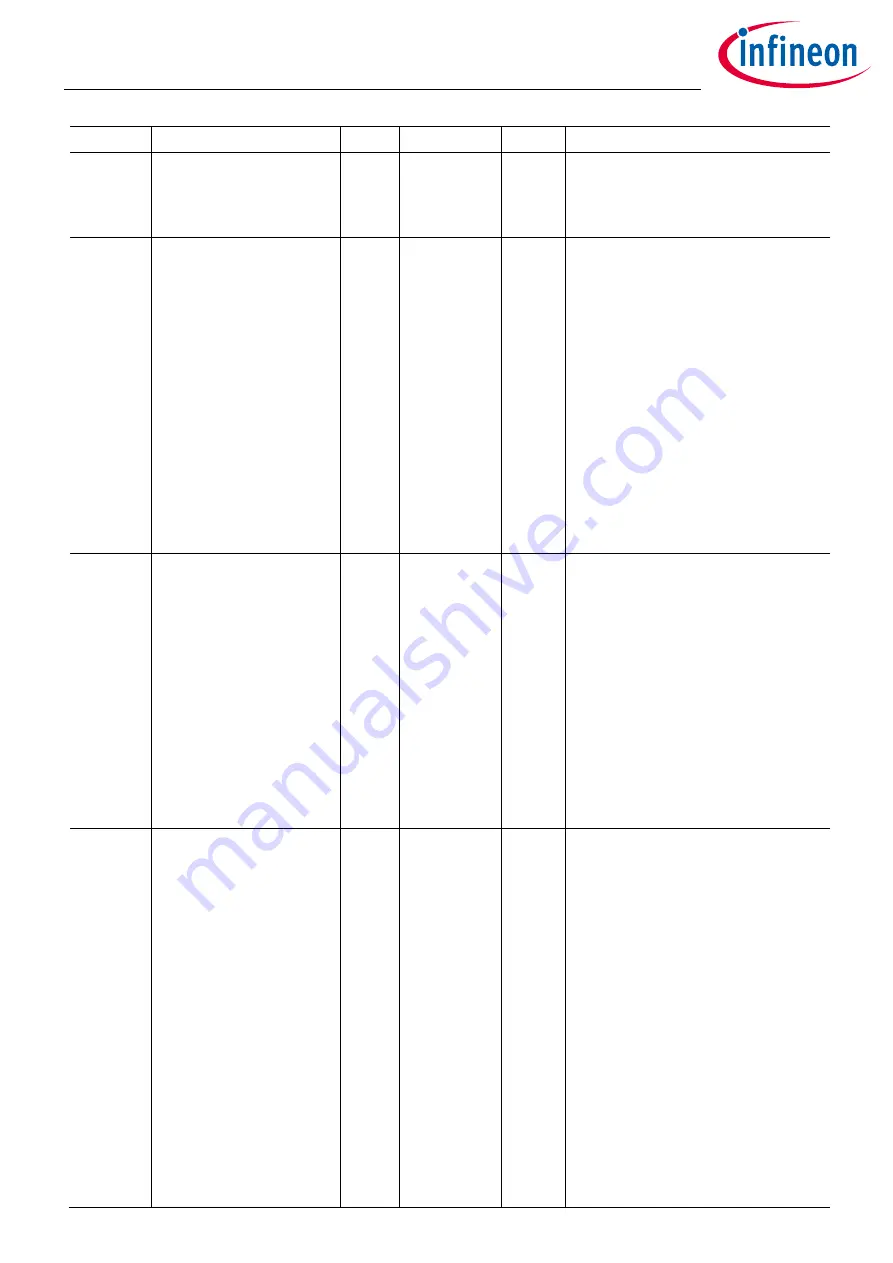 Infineon XDPP1100 Скачать руководство пользователя страница 207