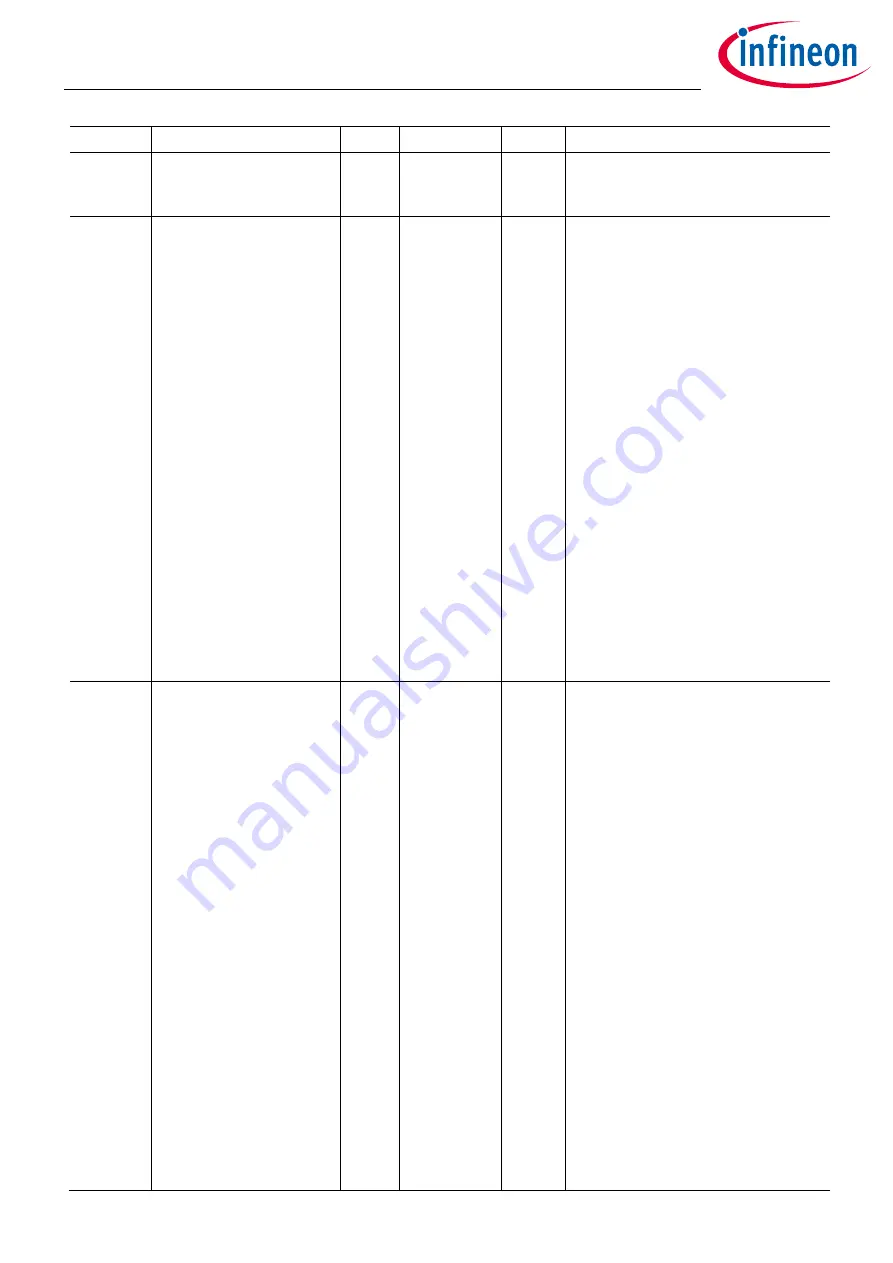 Infineon XDPP1100 Technical Reference Manual Download Page 213