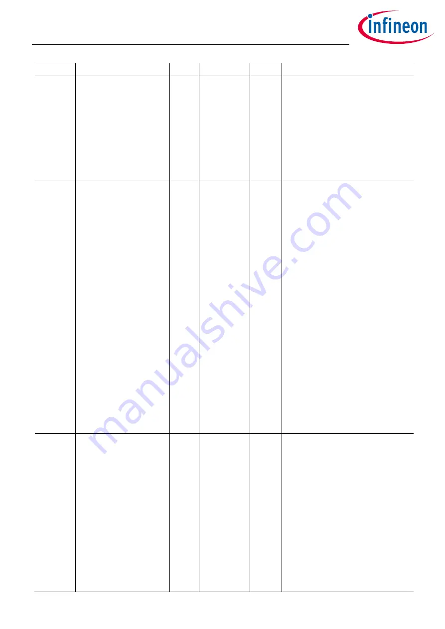 Infineon XDPP1100 Technical Reference Manual Download Page 218