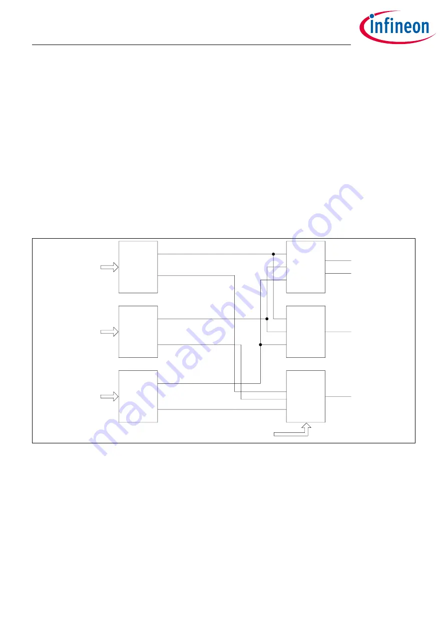 Infineon XDPP1100 Technical Reference Manual Download Page 232