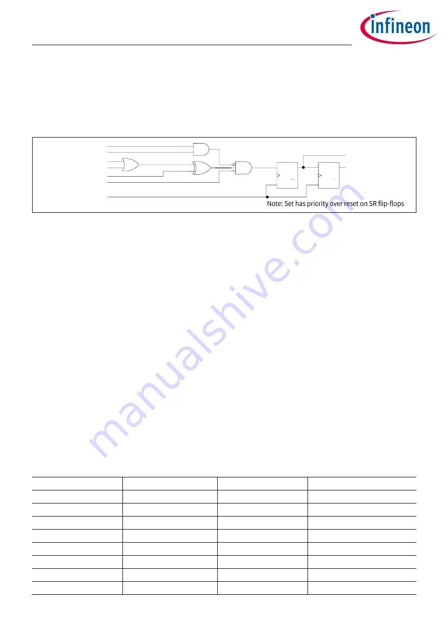 Infineon XDPP1100 Technical Reference Manual Download Page 241