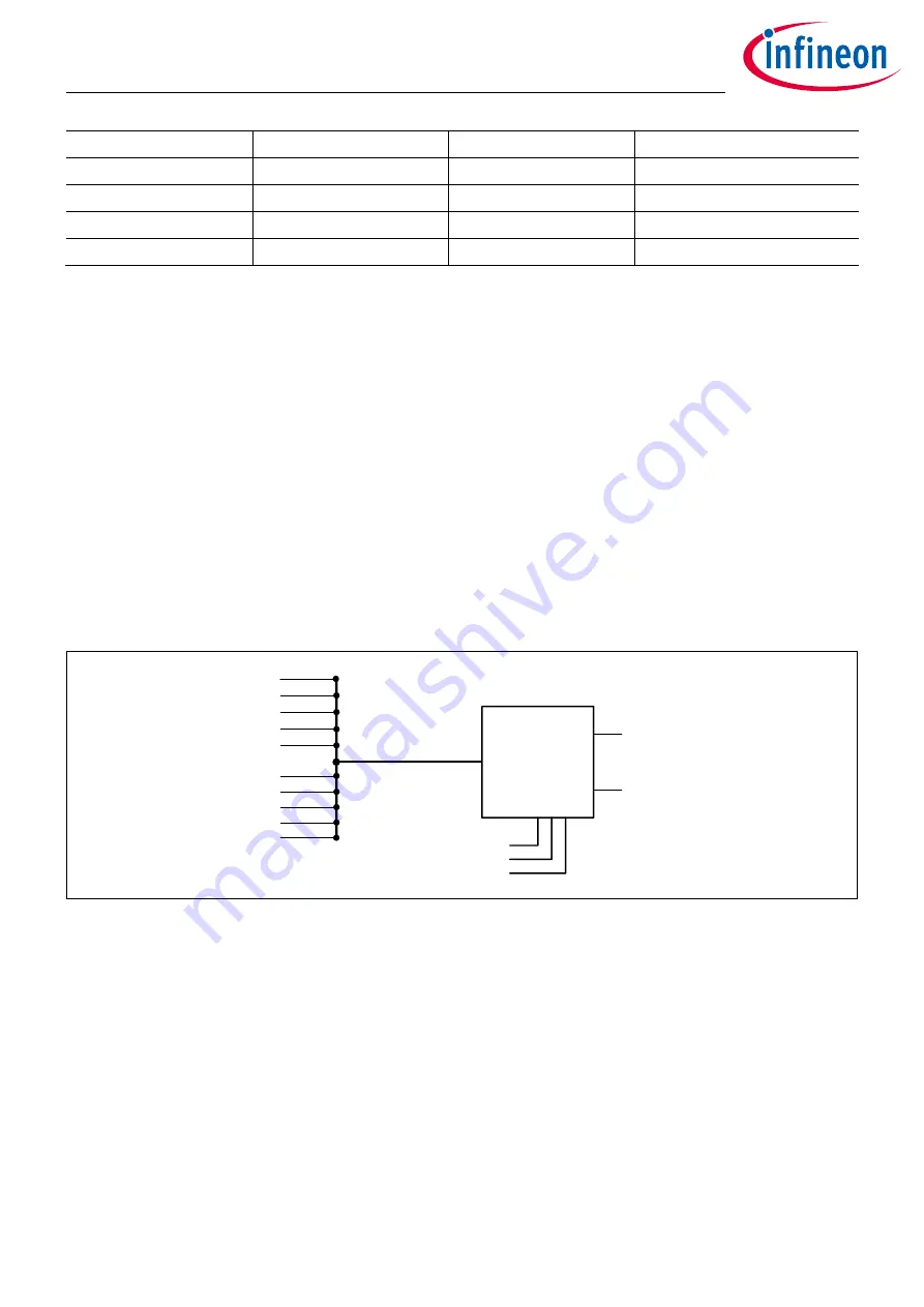 Infineon XDPP1100 Technical Reference Manual Download Page 242