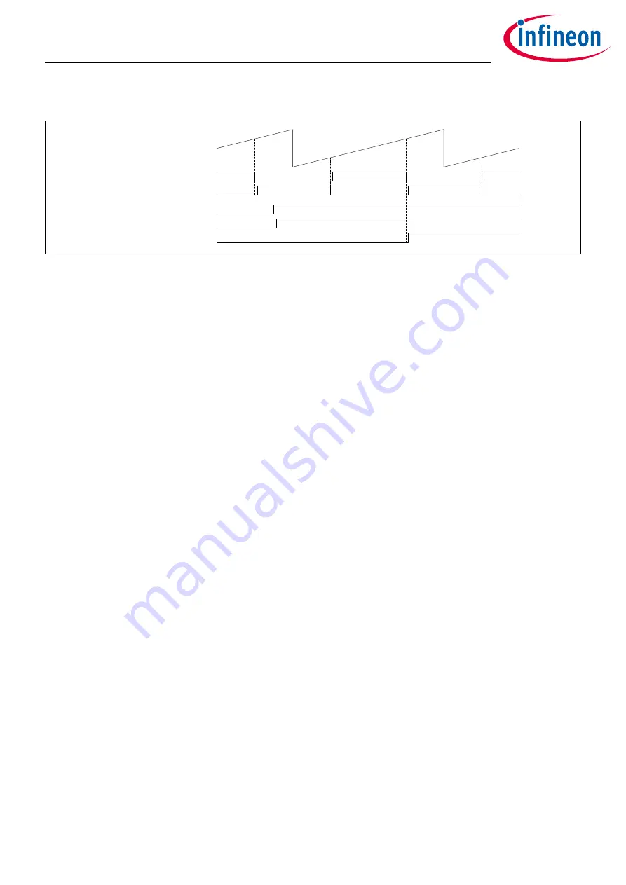 Infineon XDPP1100 Technical Reference Manual Download Page 247