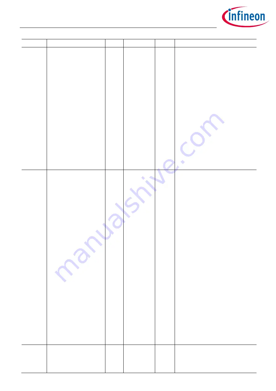 Infineon XDPP1100 Скачать руководство пользователя страница 269