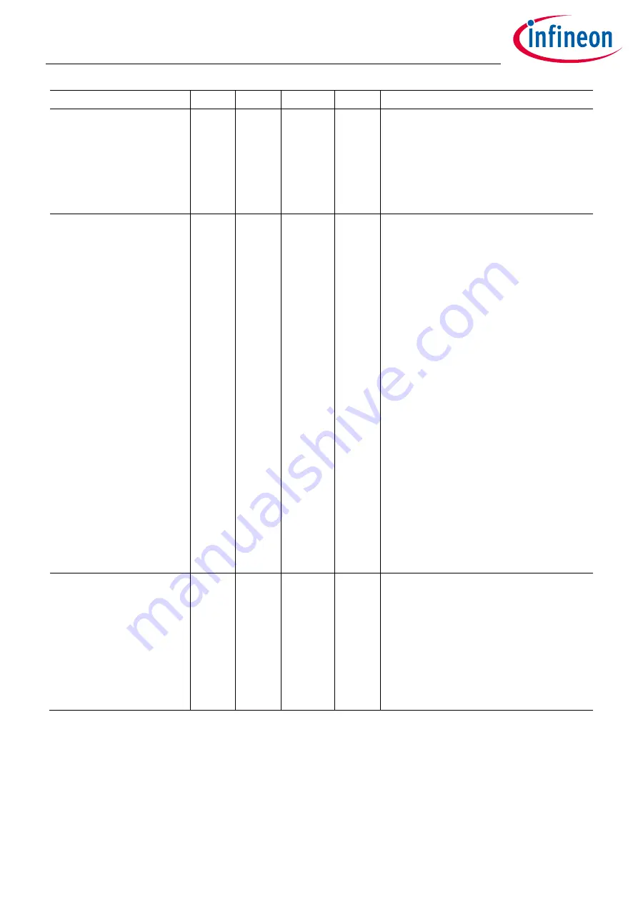 Infineon XDPP1100 Technical Reference Manual Download Page 284