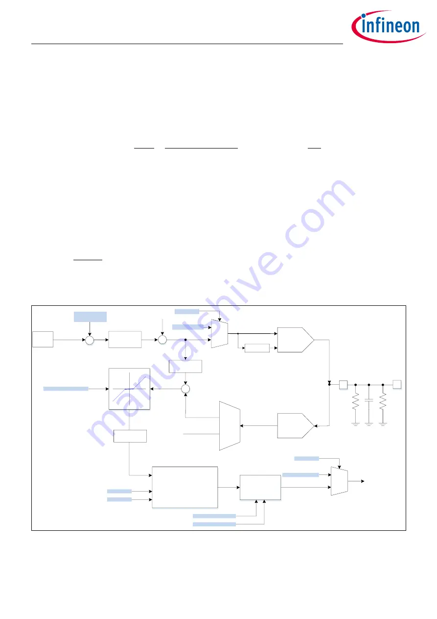 Infineon XDPP1100 Скачать руководство пользователя страница 286