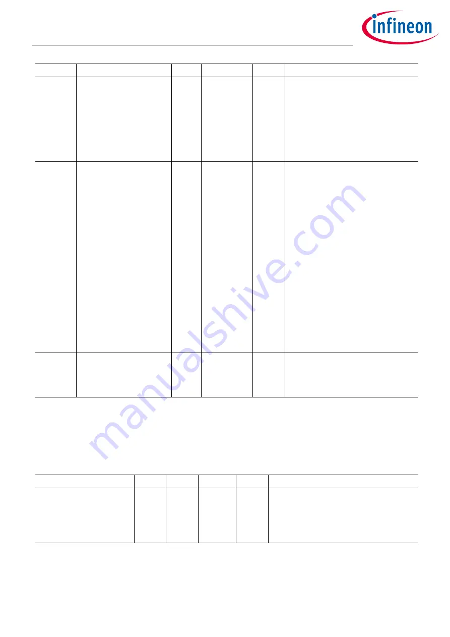 Infineon XDPP1100 Technical Reference Manual Download Page 293