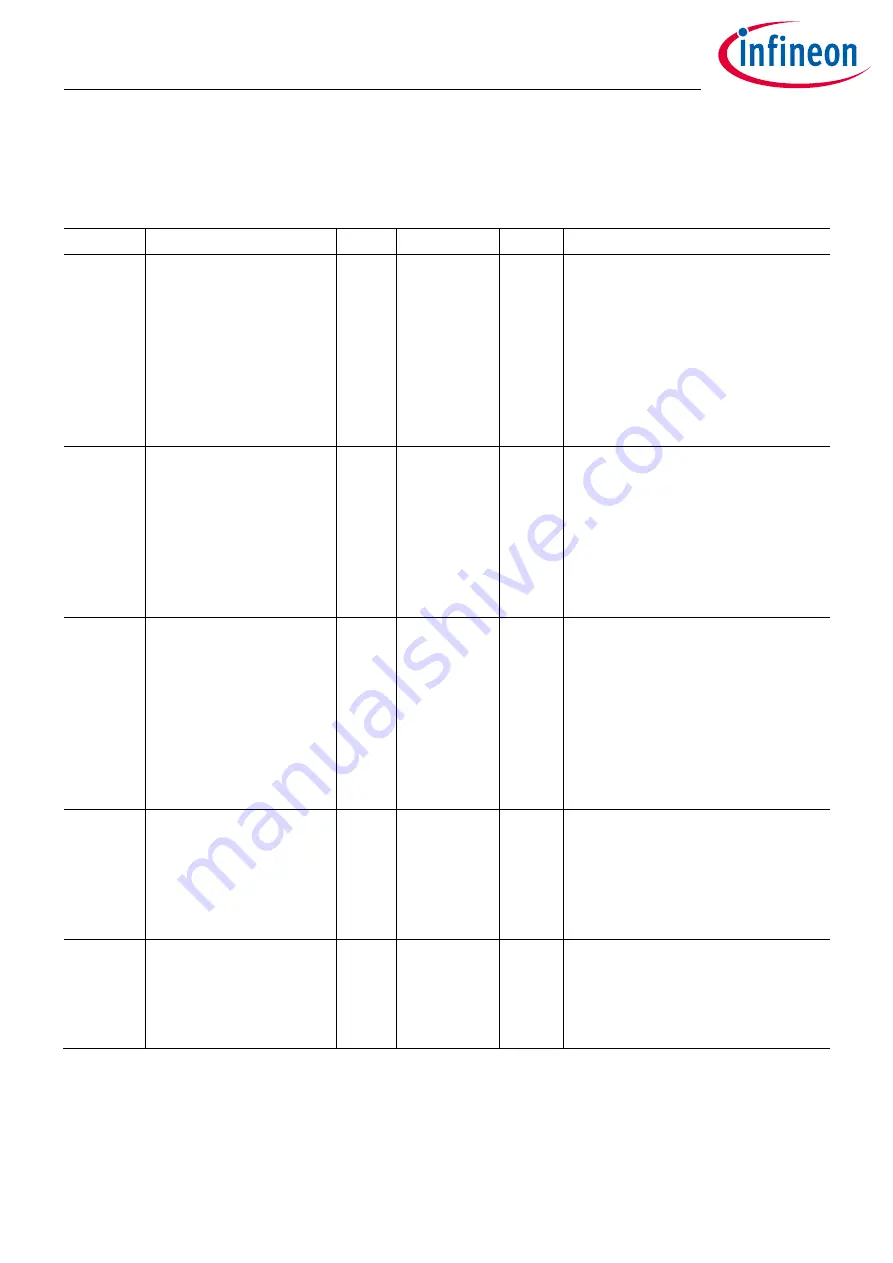 Infineon XDPP1100 Technical Reference Manual Download Page 297