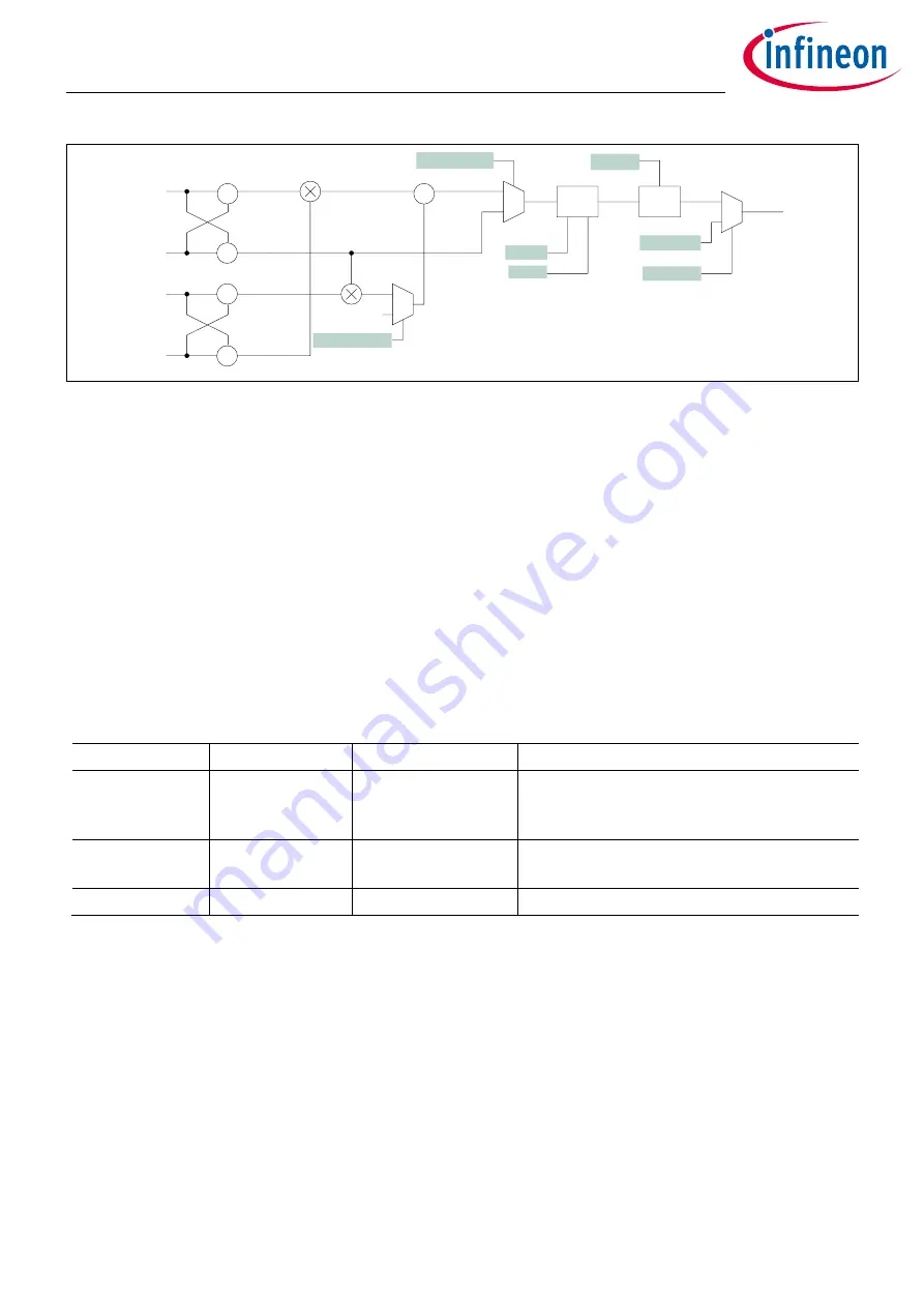 Infineon XDPP1100 Technical Reference Manual Download Page 299