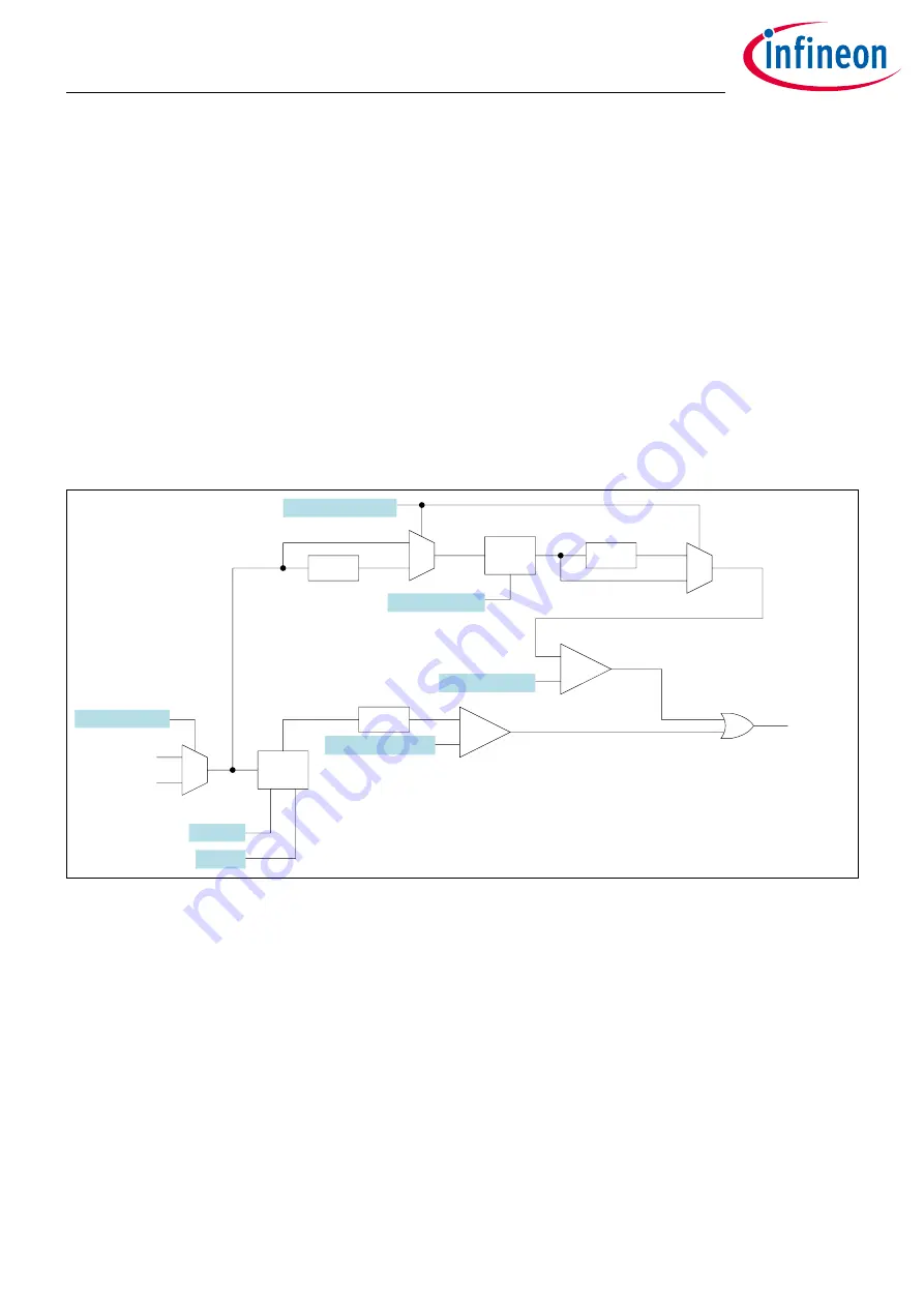 Infineon XDPP1100 Technical Reference Manual Download Page 302