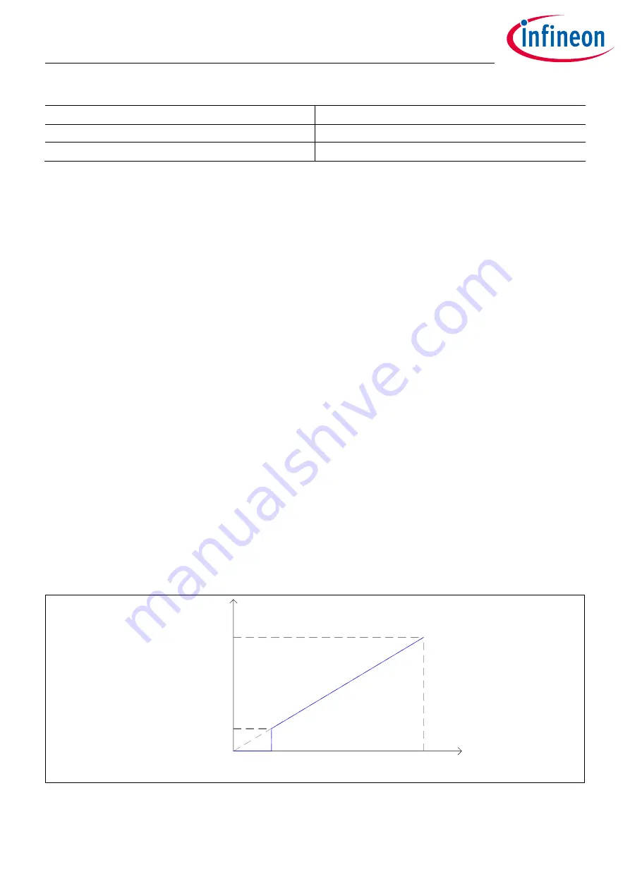 Infineon XDPP1100 Technical Reference Manual Download Page 308