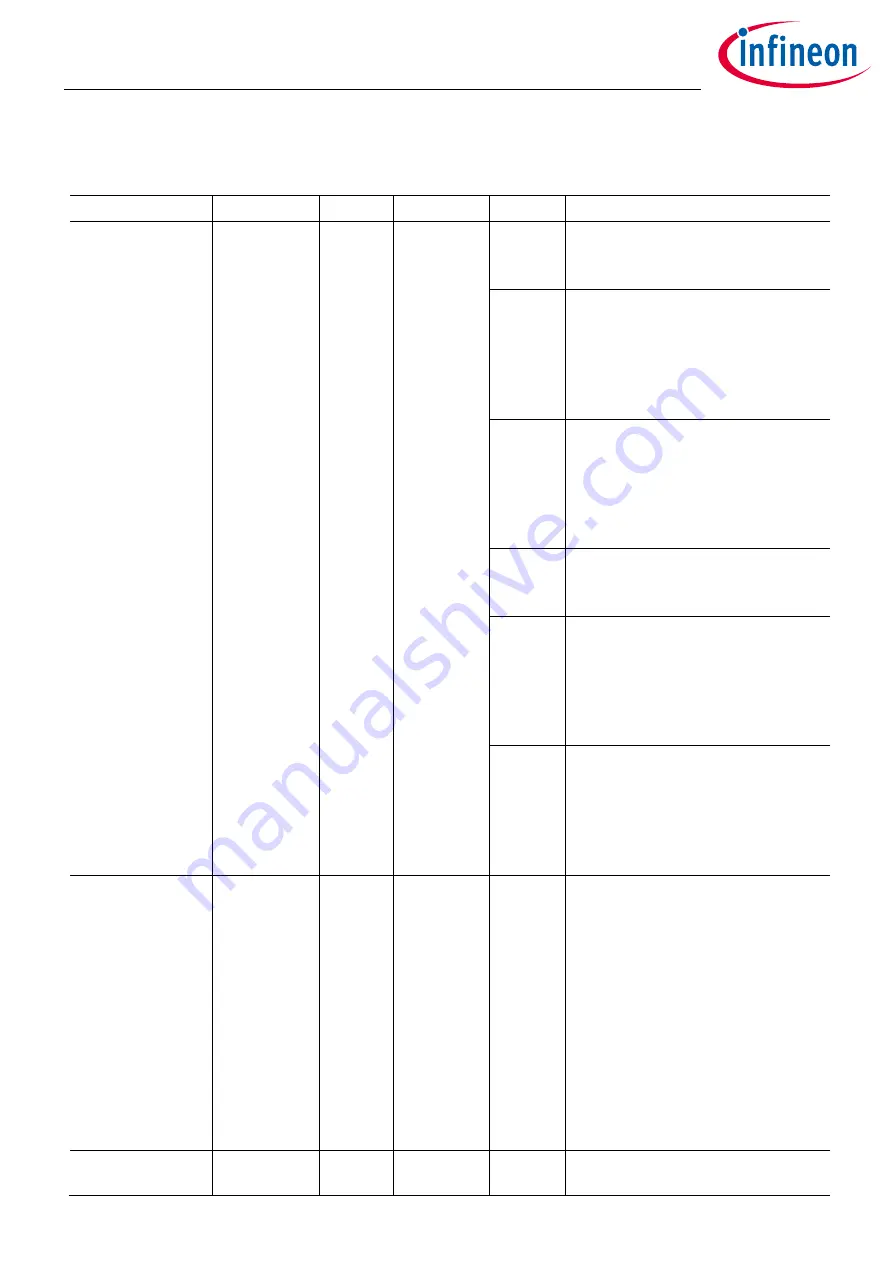 Infineon XDPP1100 Скачать руководство пользователя страница 312