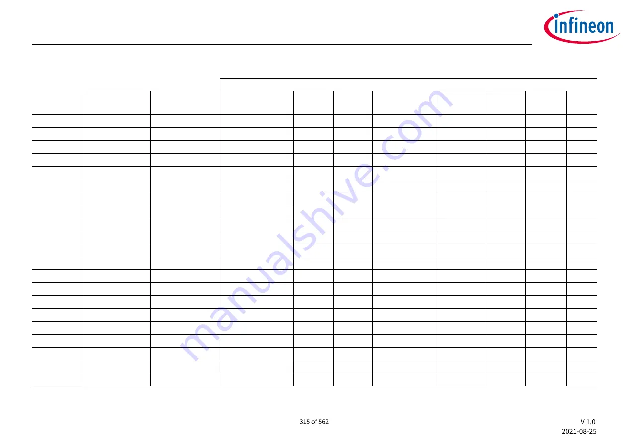 Infineon XDPP1100 Technical Reference Manual Download Page 315