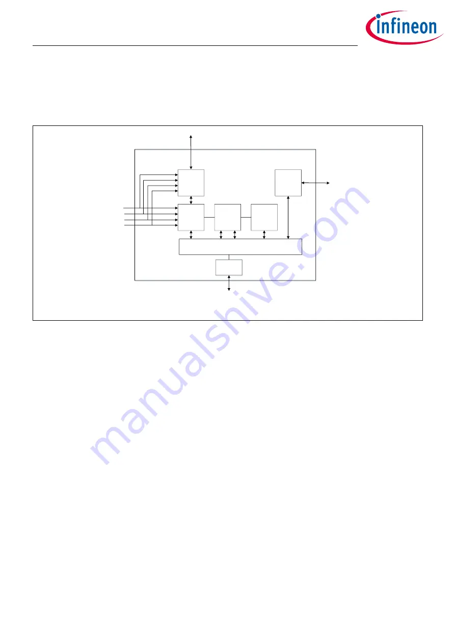 Infineon XDPP1100 Technical Reference Manual Download Page 330