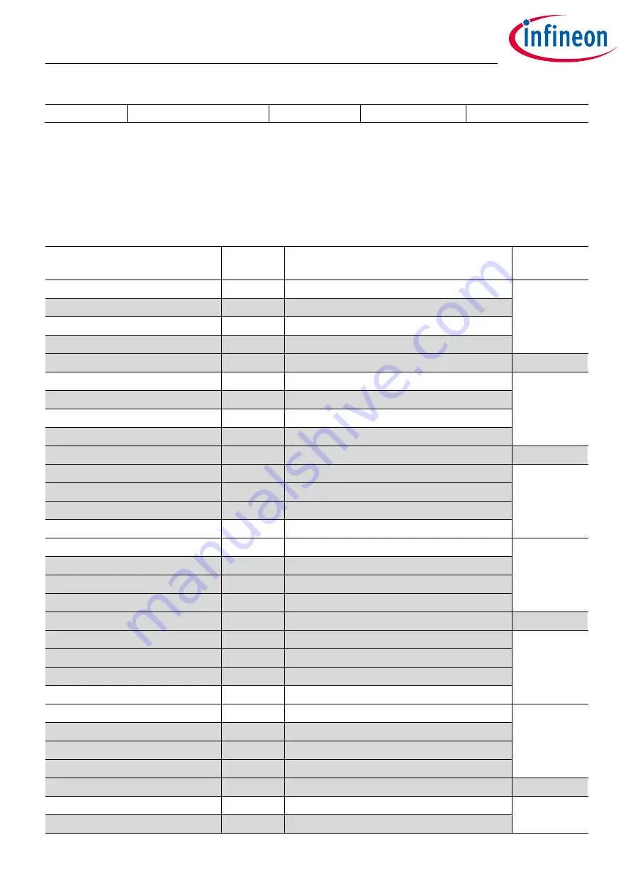 Infineon XDPP1100 Technical Reference Manual Download Page 332