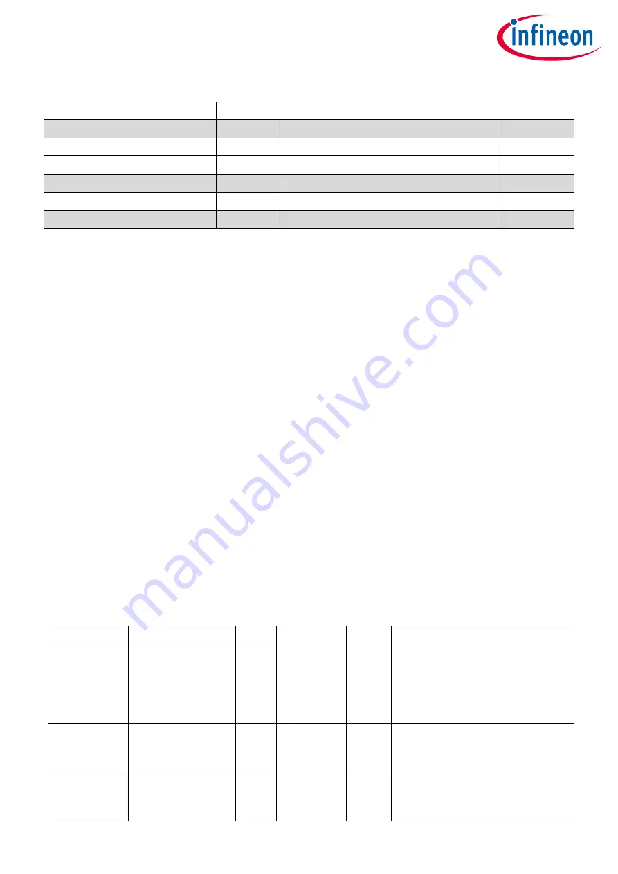 Infineon XDPP1100 Technical Reference Manual Download Page 335