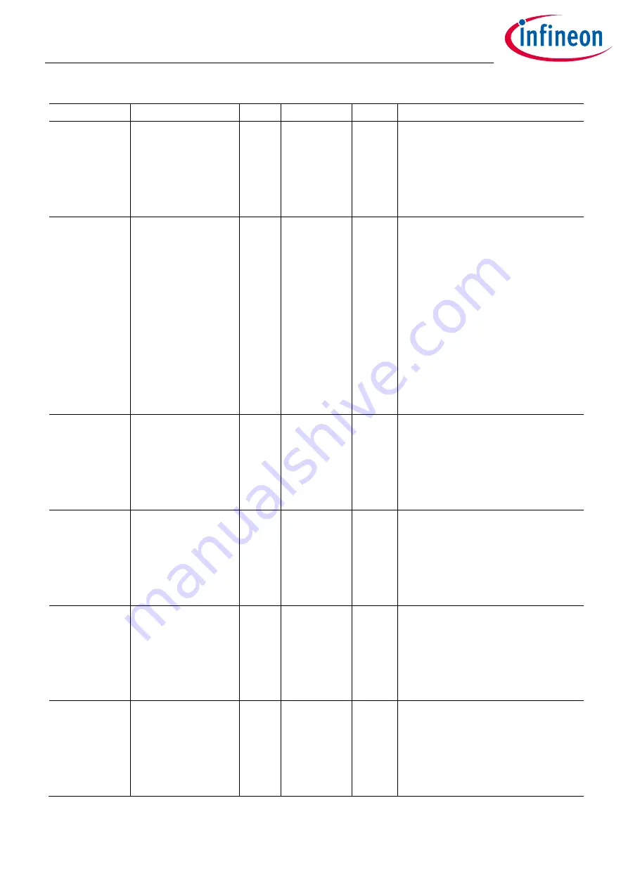 Infineon XDPP1100 Technical Reference Manual Download Page 356