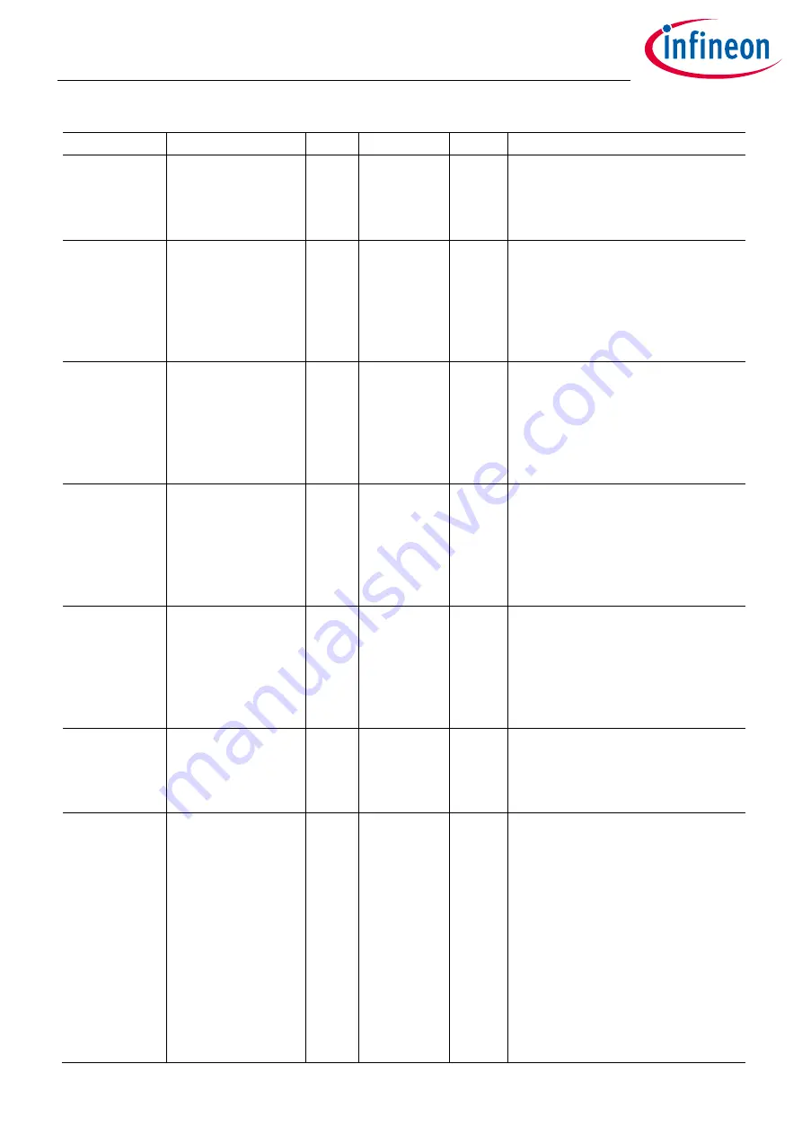 Infineon XDPP1100 Скачать руководство пользователя страница 362