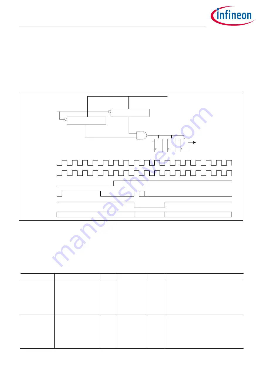 Infineon XDPP1100 Скачать руководство пользователя страница 382