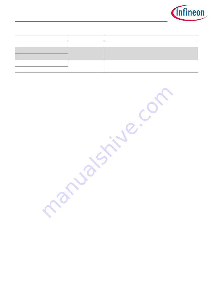 Infineon XDPP1100 Technical Reference Manual Download Page 393