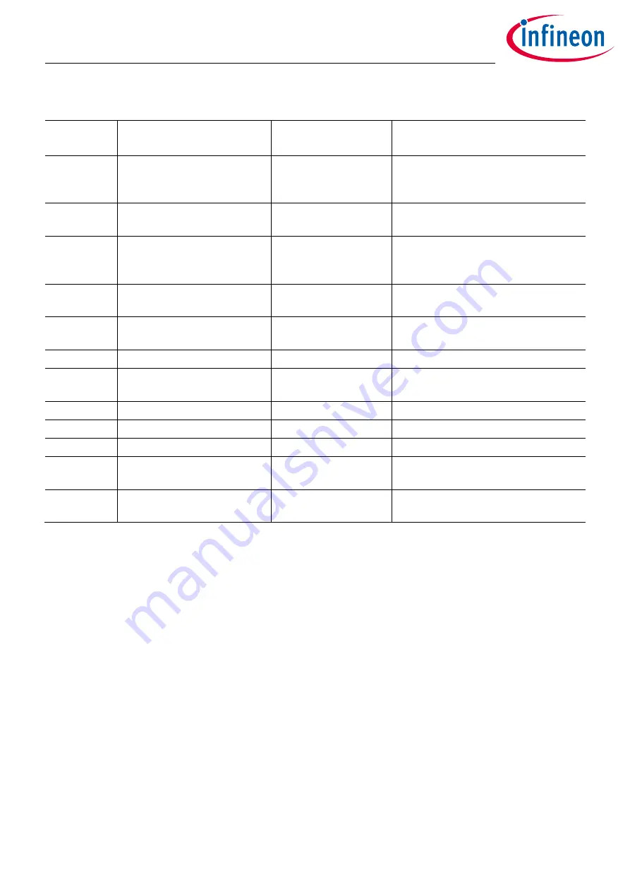 Infineon XDPP1100 Technical Reference Manual Download Page 394