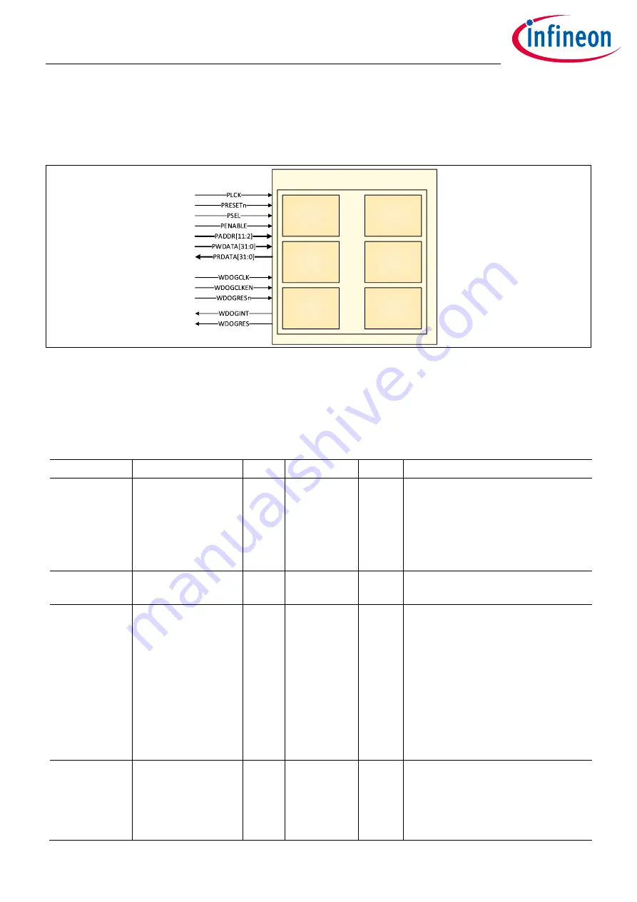 Infineon XDPP1100 Technical Reference Manual Download Page 491