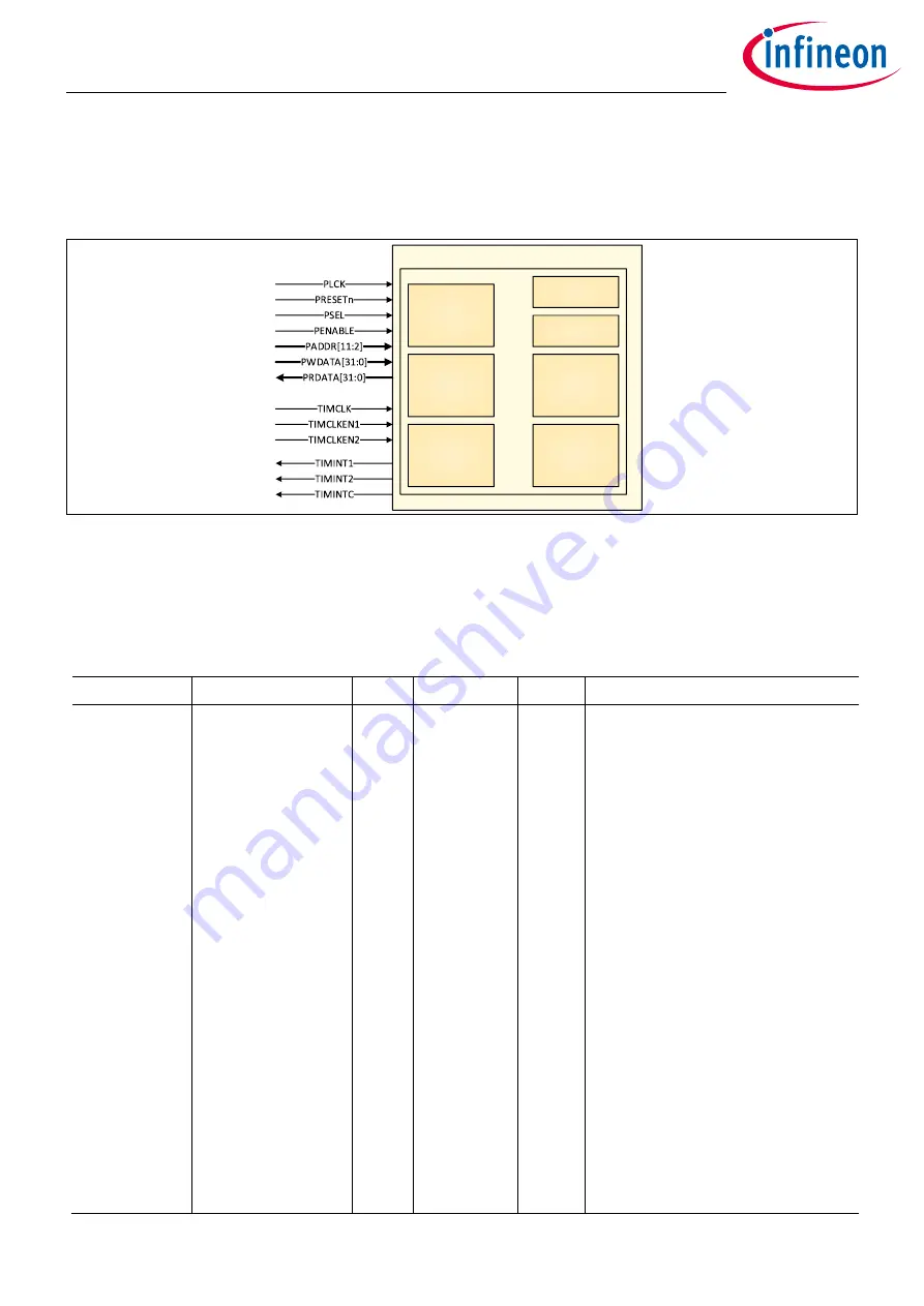 Infineon XDPP1100 Technical Reference Manual Download Page 495