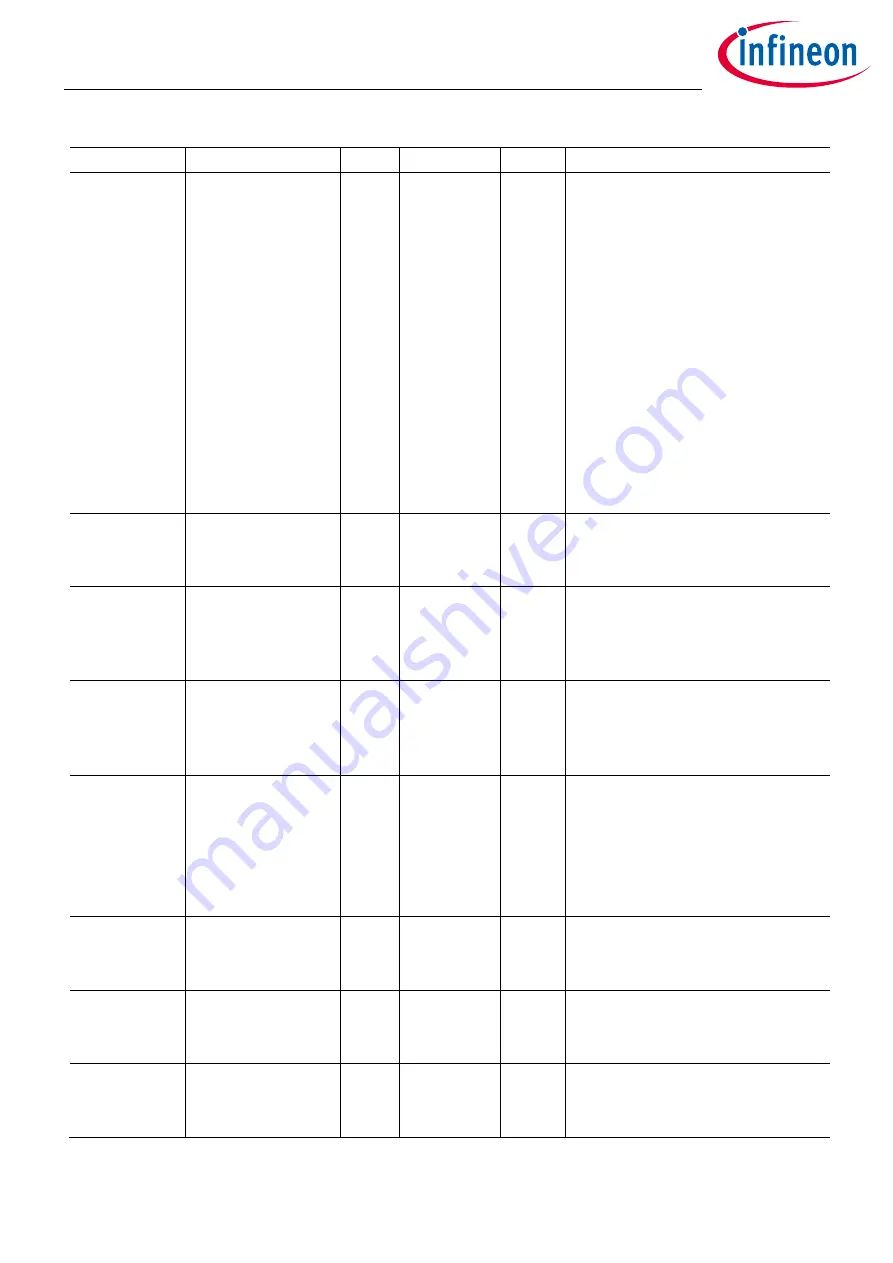 Infineon XDPP1100 Technical Reference Manual Download Page 496