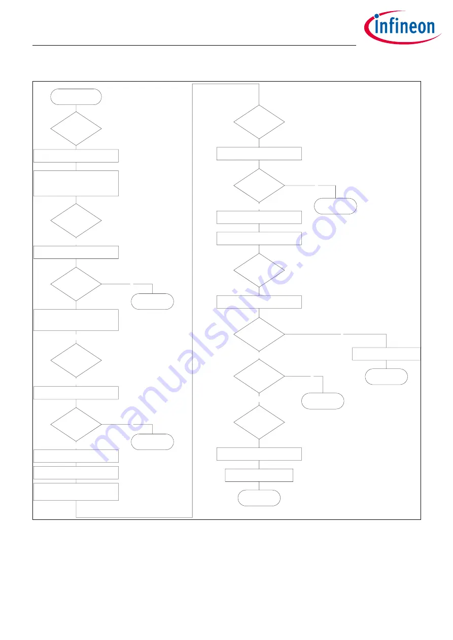 Infineon XDPP1100 Technical Reference Manual Download Page 504