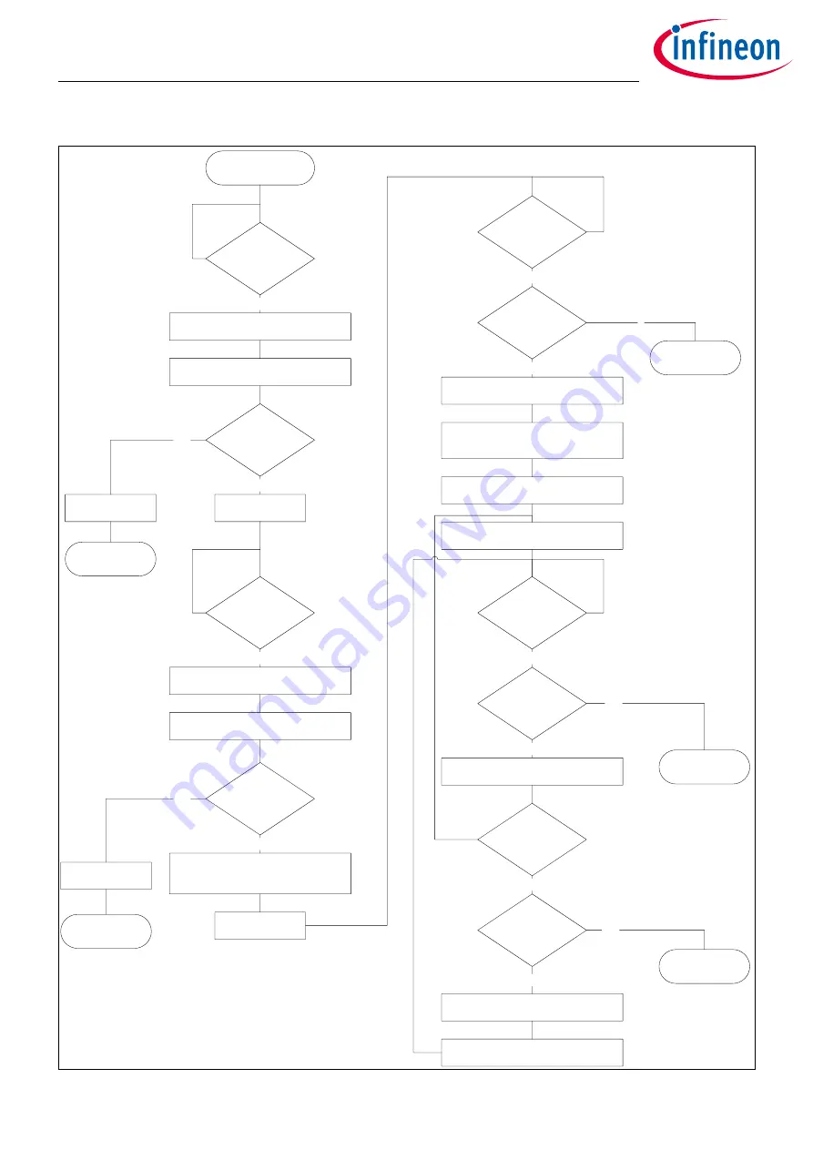 Infineon XDPP1100 Скачать руководство пользователя страница 507