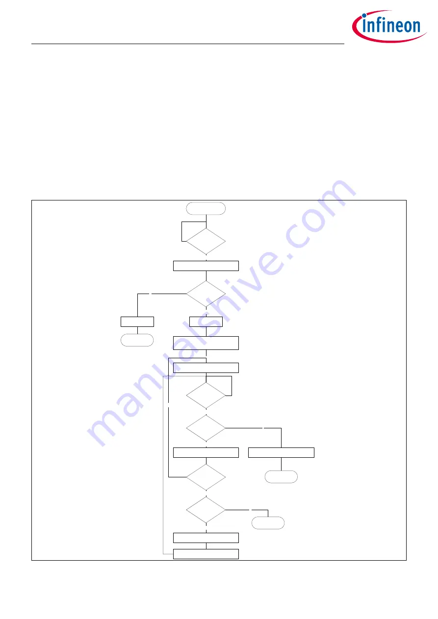 Infineon XDPP1100 Technical Reference Manual Download Page 508