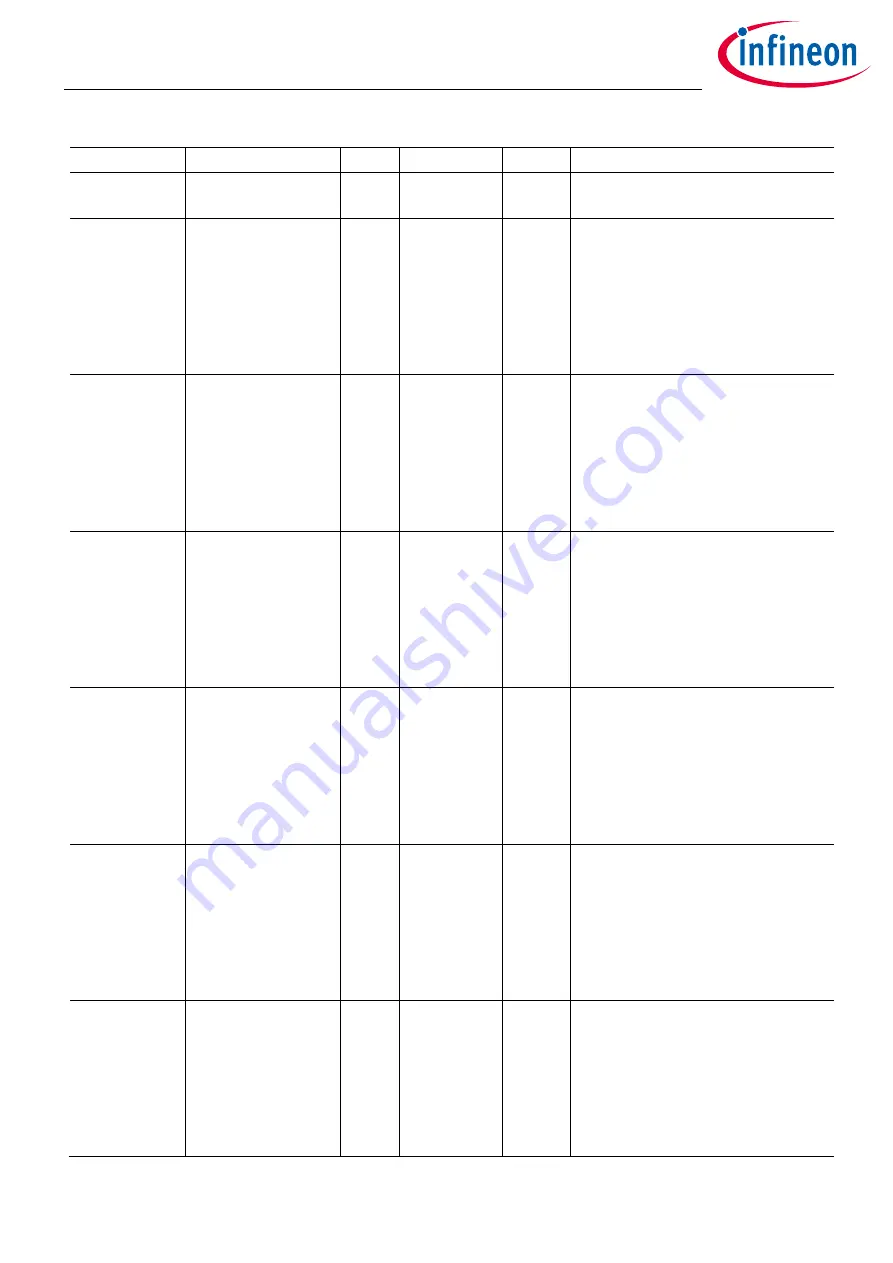 Infineon XDPP1100 Technical Reference Manual Download Page 525