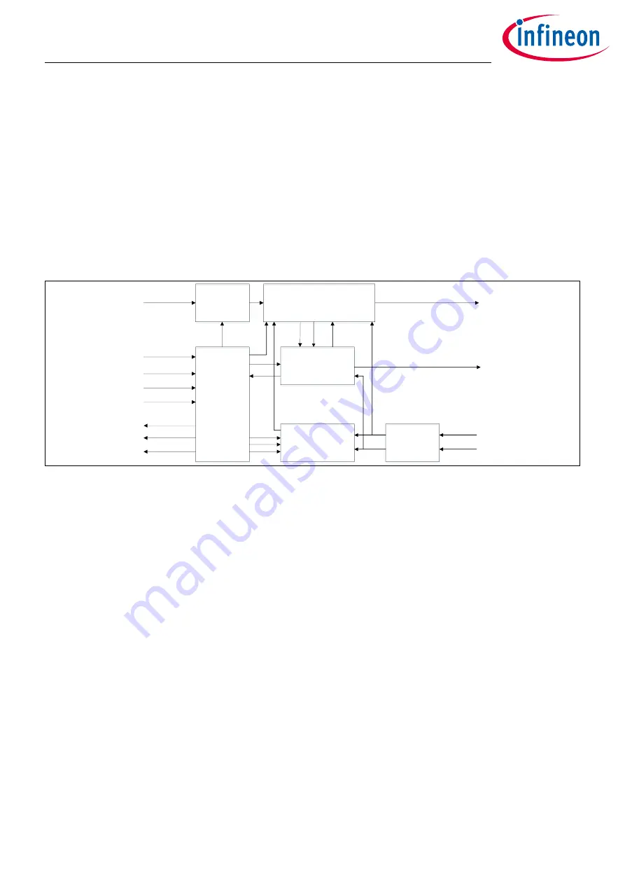 Infineon XDPP1100 Скачать руководство пользователя страница 527