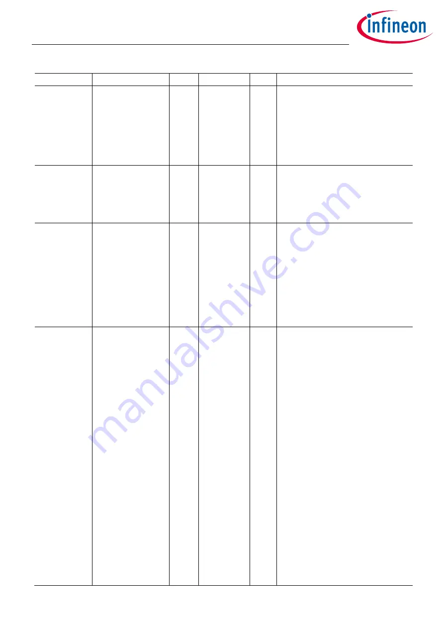 Infineon XDPP1100 Technical Reference Manual Download Page 537