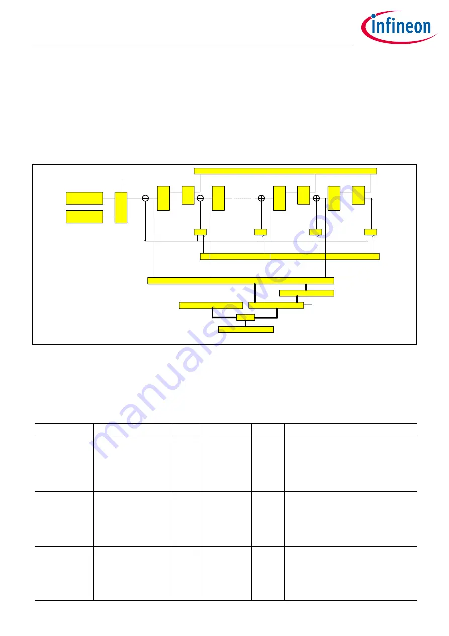 Infineon XDPP1100 Technical Reference Manual Download Page 540