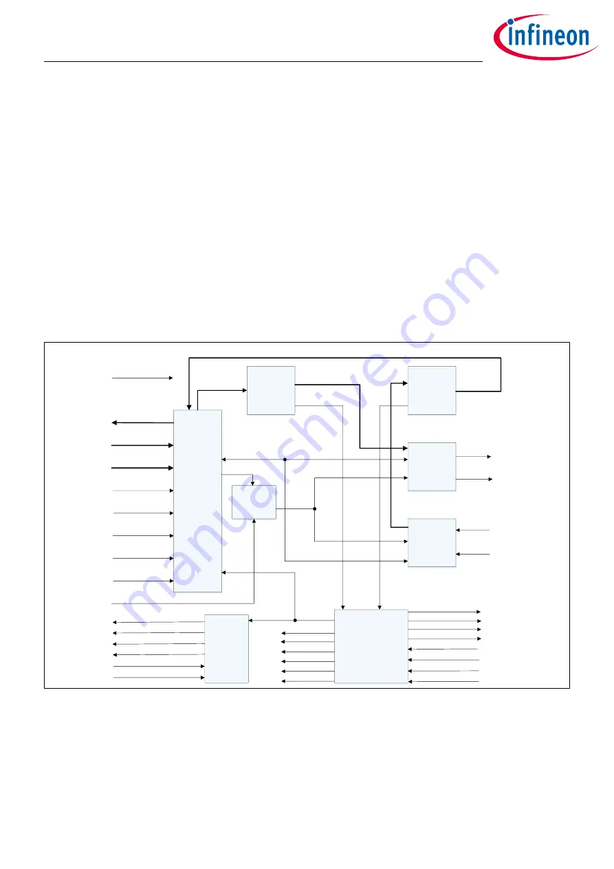 Infineon XDPP1100 Скачать руководство пользователя страница 542