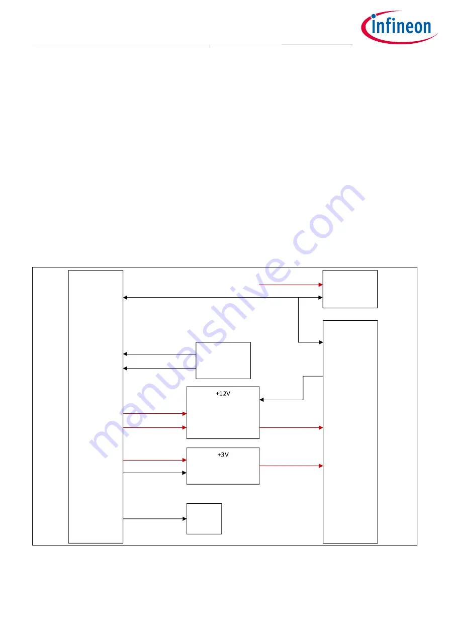 Infineon XENSIV CSK PAS CO2 Скачать руководство пользователя страница 9