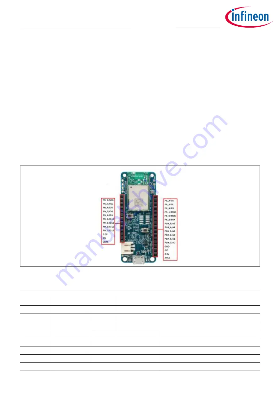 Infineon XENSIV CSK PAS CO2 Скачать руководство пользователя страница 26