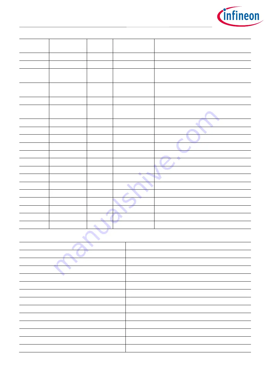 Infineon XENSIV CSK PAS CO2 User Manual Download Page 27