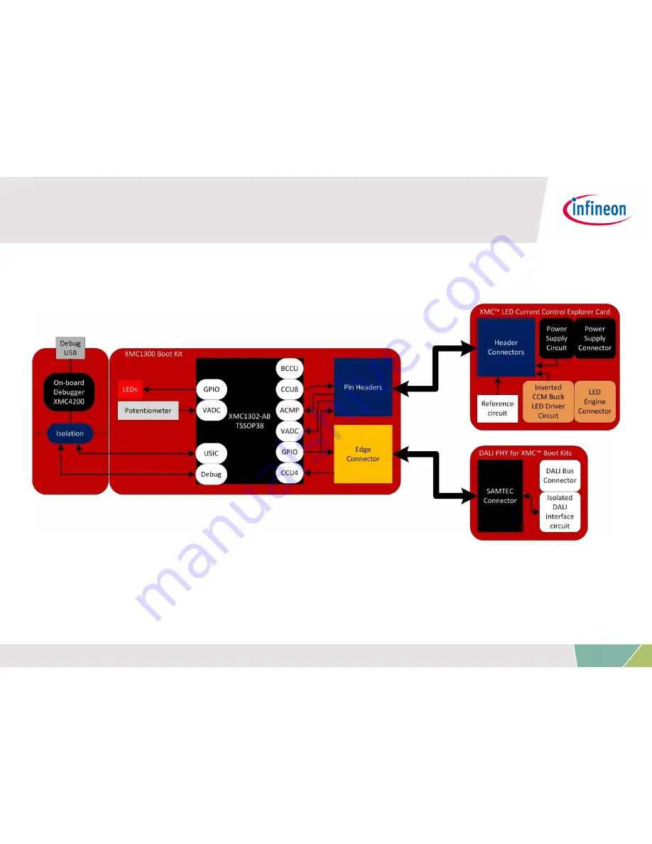 Infineon XMC LED Current Control Explorer Kit Getting Started Download Page 12