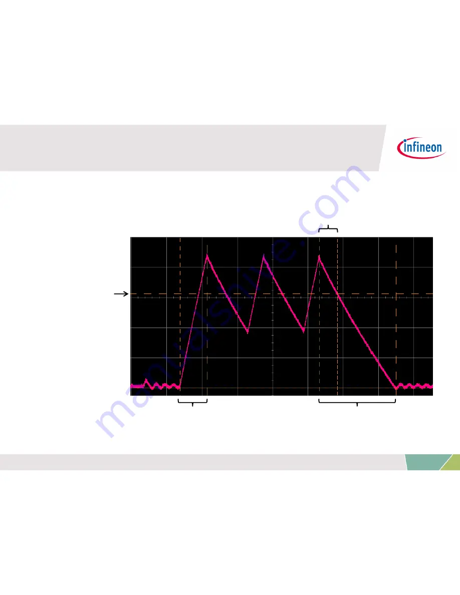 Infineon XMC LED Current Control Explorer Kit Getting Started Download Page 36