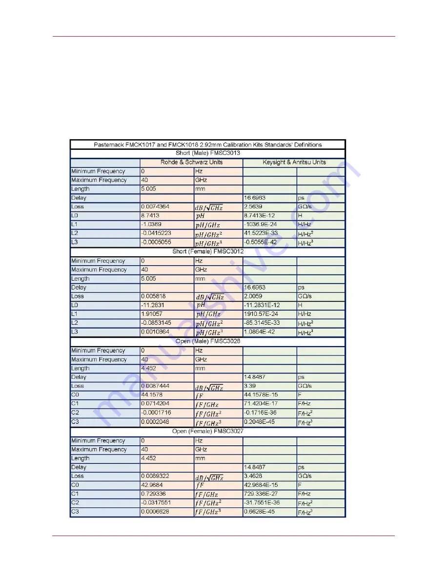 Infinite Fairview Microwave FMCK1017 User Manual Download Page 8