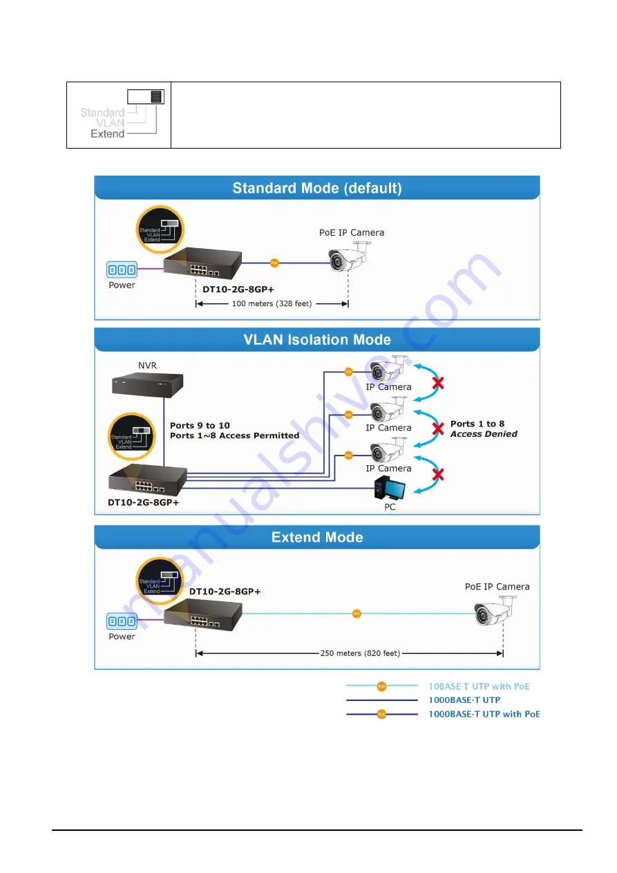 Infinite l-com DT10-2G-8GP+ User Manual Download Page 9