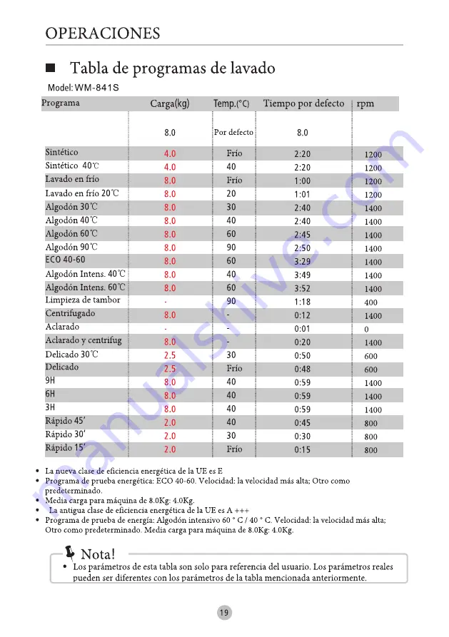 Infiniton 8436546196907 Owner'S Manual Download Page 20