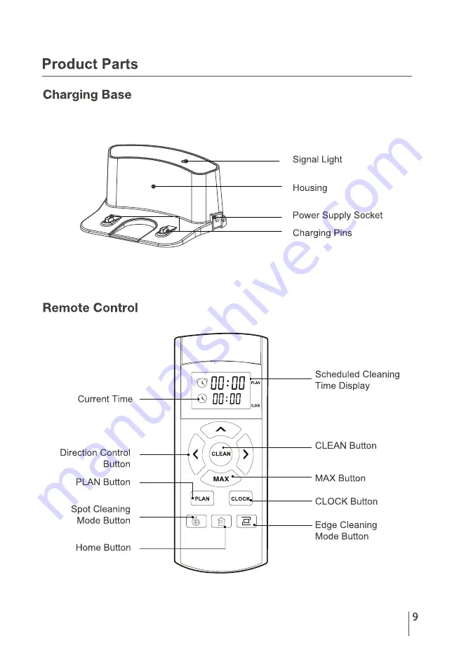 Infiniton CLEANER 1020 Скачать руководство пользователя страница 9