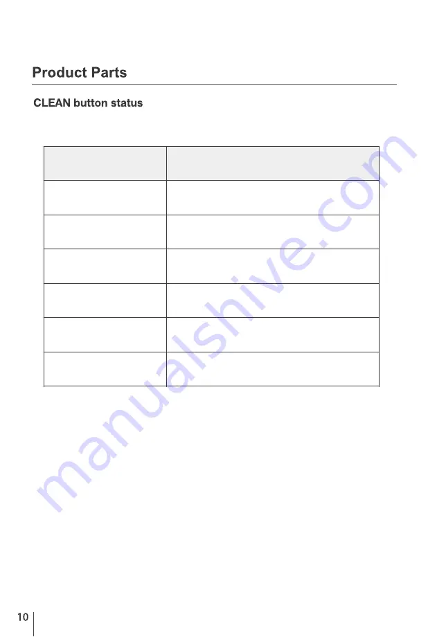 Infiniton CLEANER 1020 User Manual Download Page 10