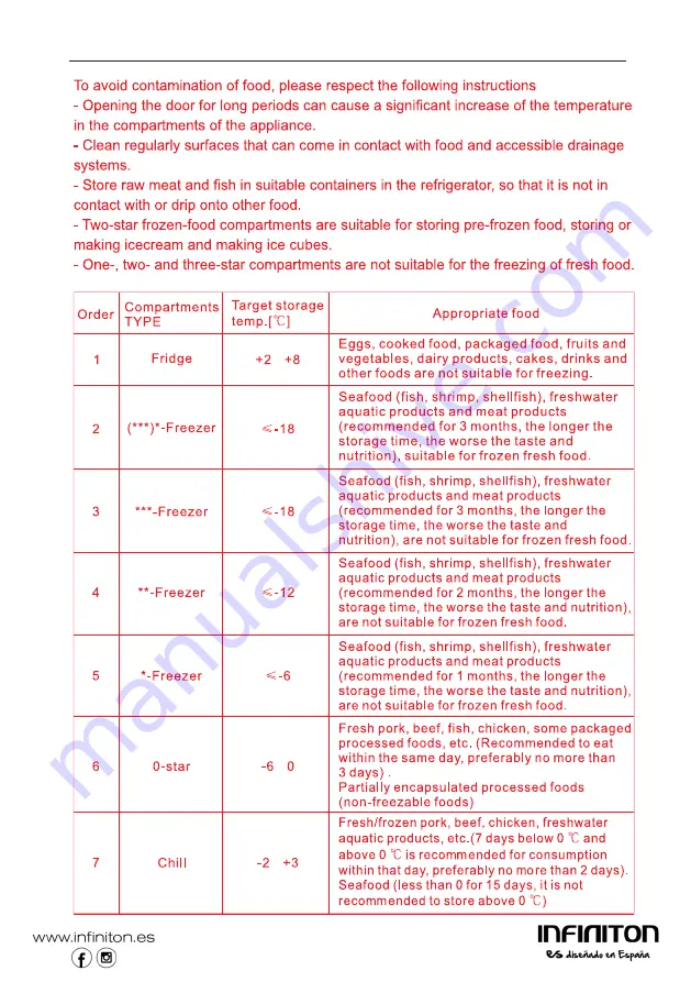 Infiniton FG-219B User'S Operation Manual Download Page 50